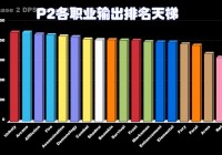 火法天赋：不要把火法天赋当成是1级强法，每5下火球术可以给火法带来10