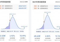 喀戎，ACE2在Delta中有所减弱，2在南非的传播速度与BA