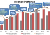 圣痕？最多可以凑齐四件套效果，则优先选择暴击率的圣痕