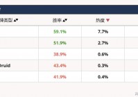 炉石传说克苏恩：就不只是一个可以复活的随从了