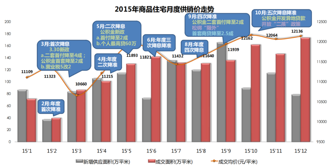 圣痕？最多可以凑齐四件套效果，则优先选择暴击率的圣痕