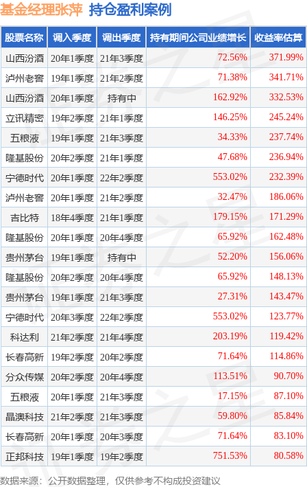 人形电脑天使心：张萍在当年的二季度又继续增持