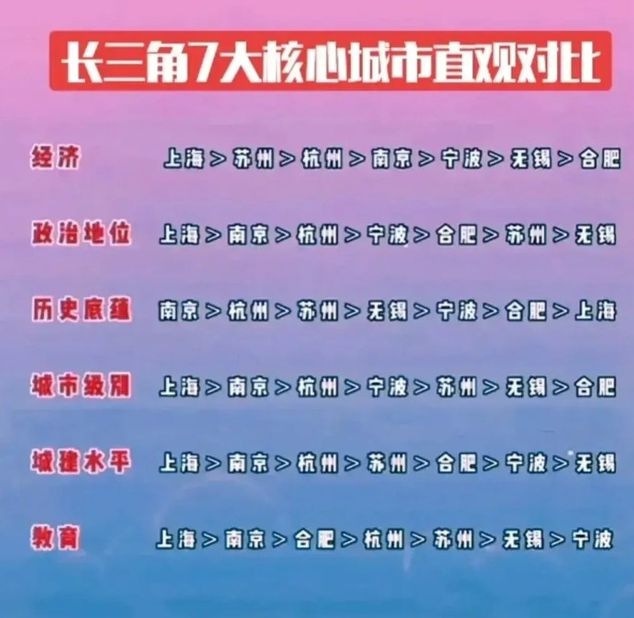 佩托拉？长江三角洲地区最为繁荣的城市之一，是日本古代城市中规模最大的一座