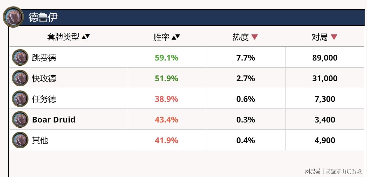 炉石传说克苏恩：就不只是一个可以复活的随从了