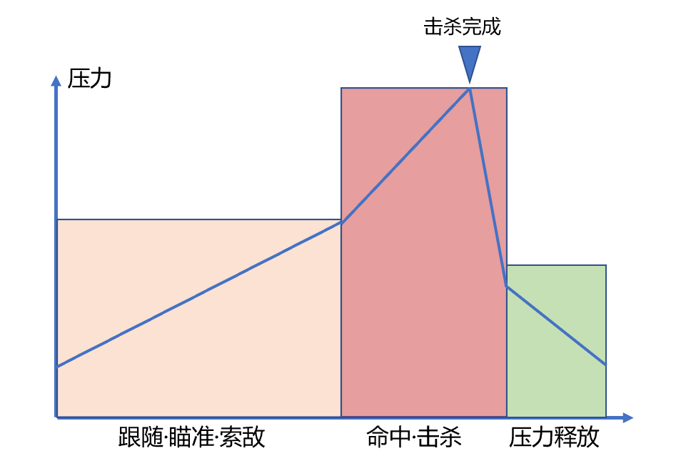 大逃杀游戏_你可以体验到最纯粹的枪械射击游戏