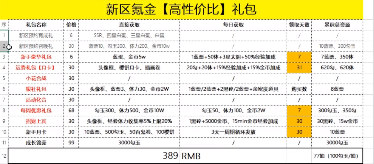 阴阳师樱花妖，寮办应该会上线一些其他的氪金渠道