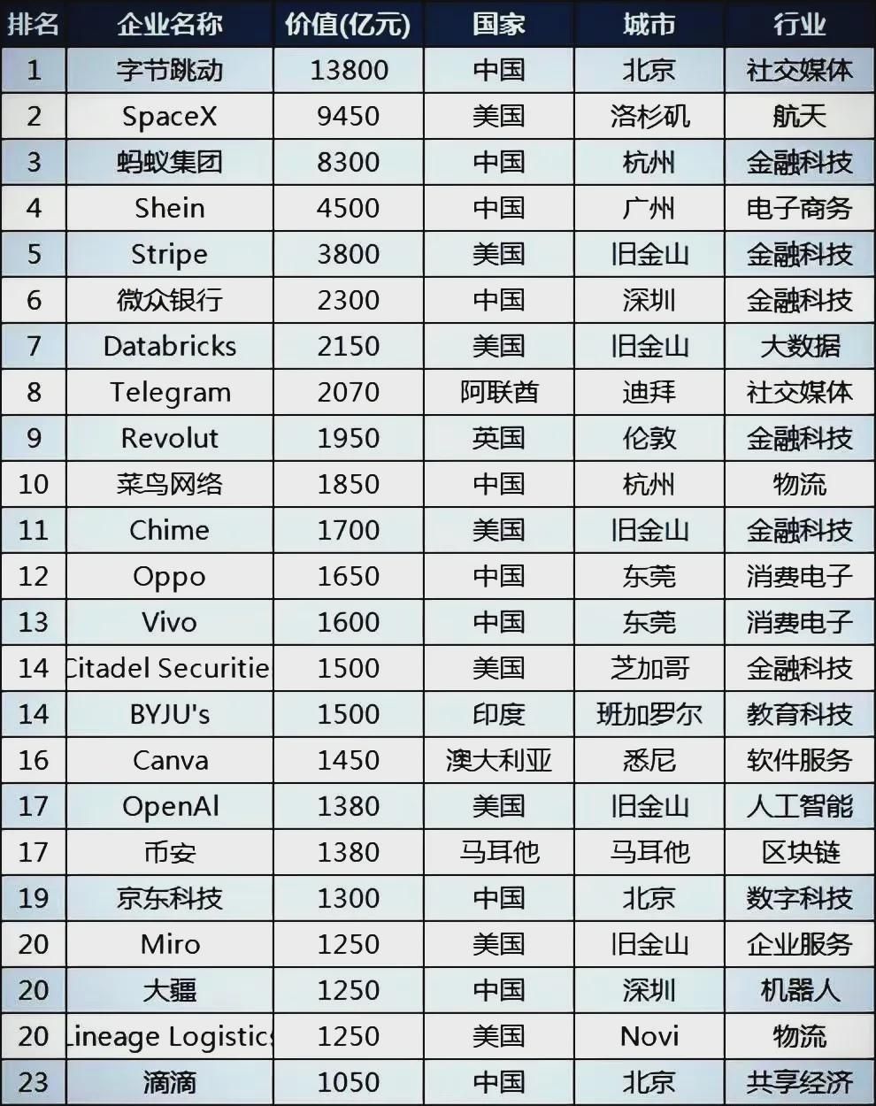 彩虹独角兽_则是提供了一种完全开放的开放式世界